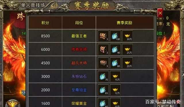 iPad畅玩热血传奇端游：老鸟实测的完整操作路径